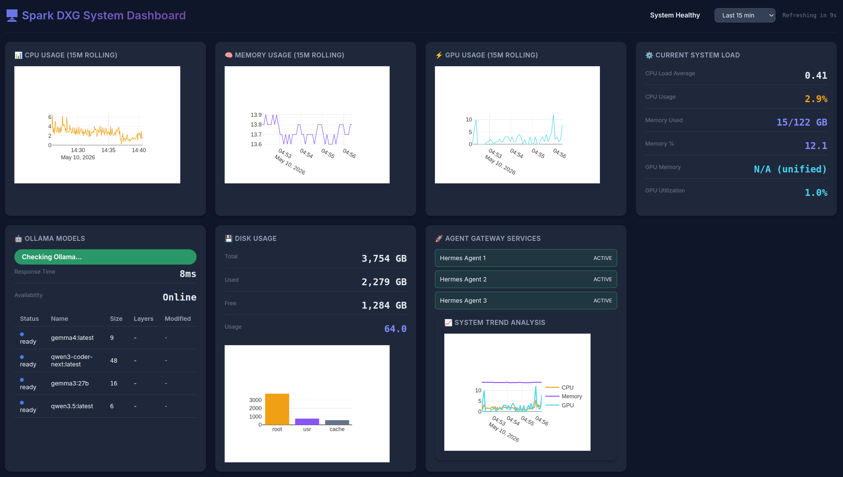 Dashboard